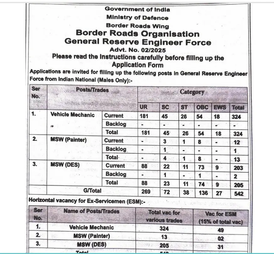 BRO Mechanic Recruitment 2025