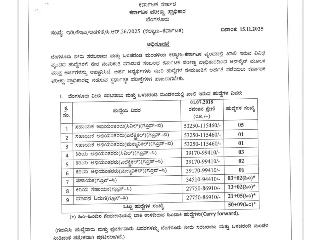 BWSSB Junior Engineer Recruitment 2025