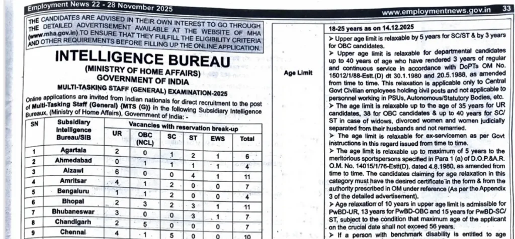 IB MTS Recruitment 2025 