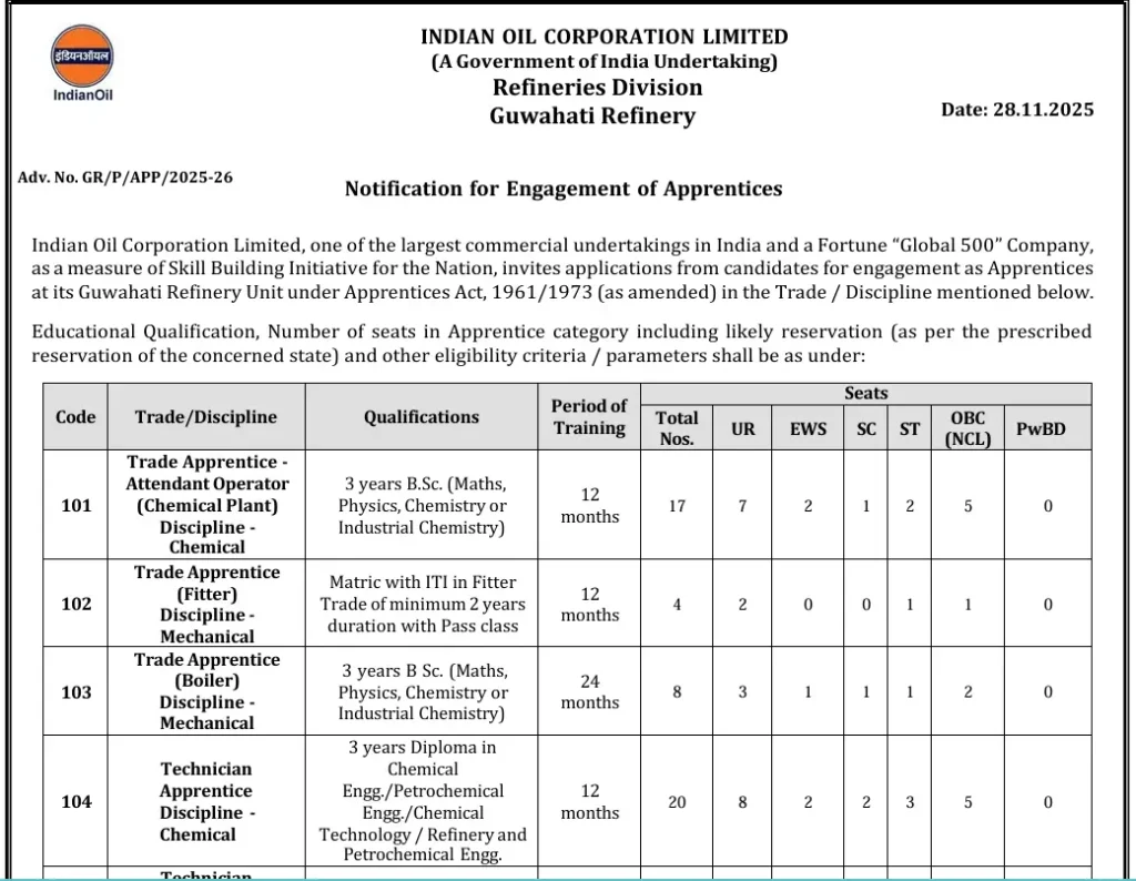 IOCL Apprentices Recruitment 2025
