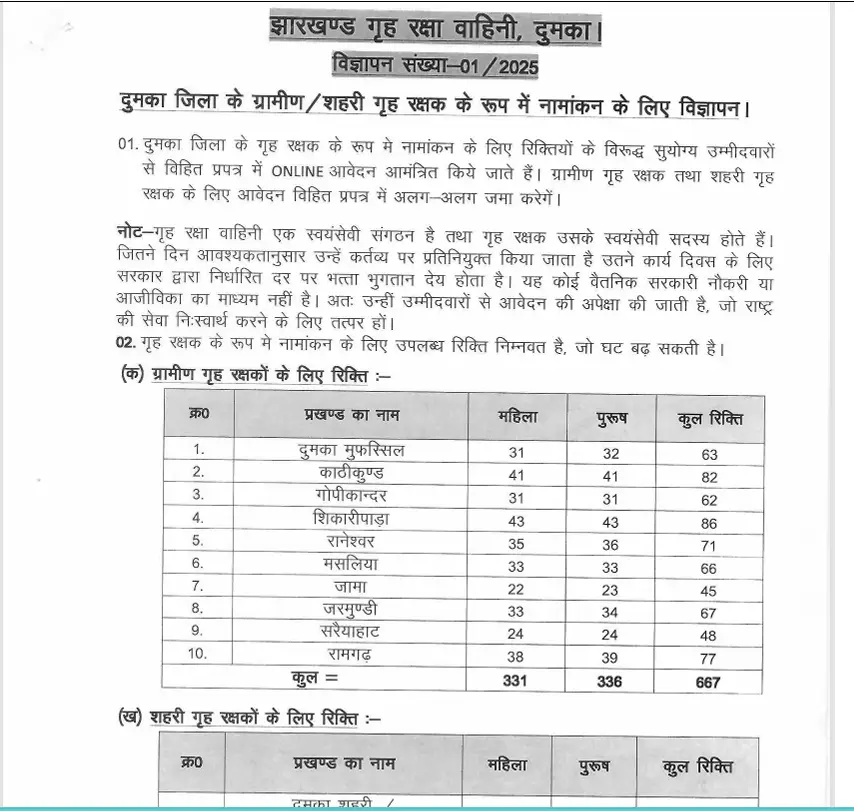 Jharkhand Home Guard Recruitment 2025