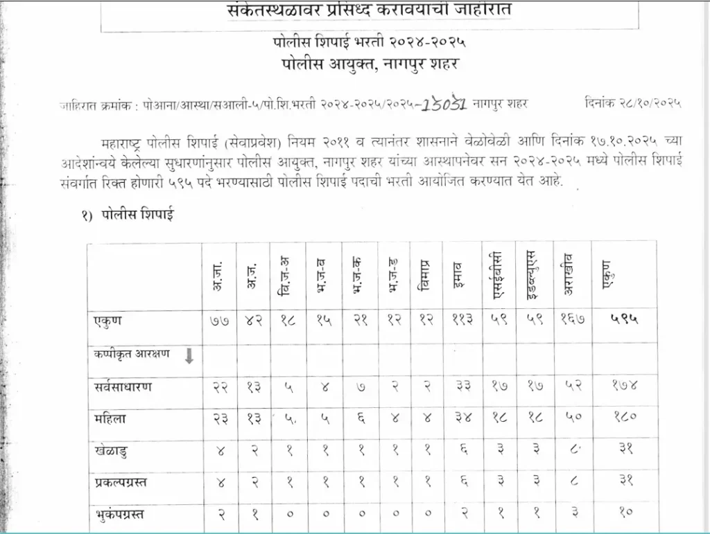 Maharashtra Police Recruitment 2025