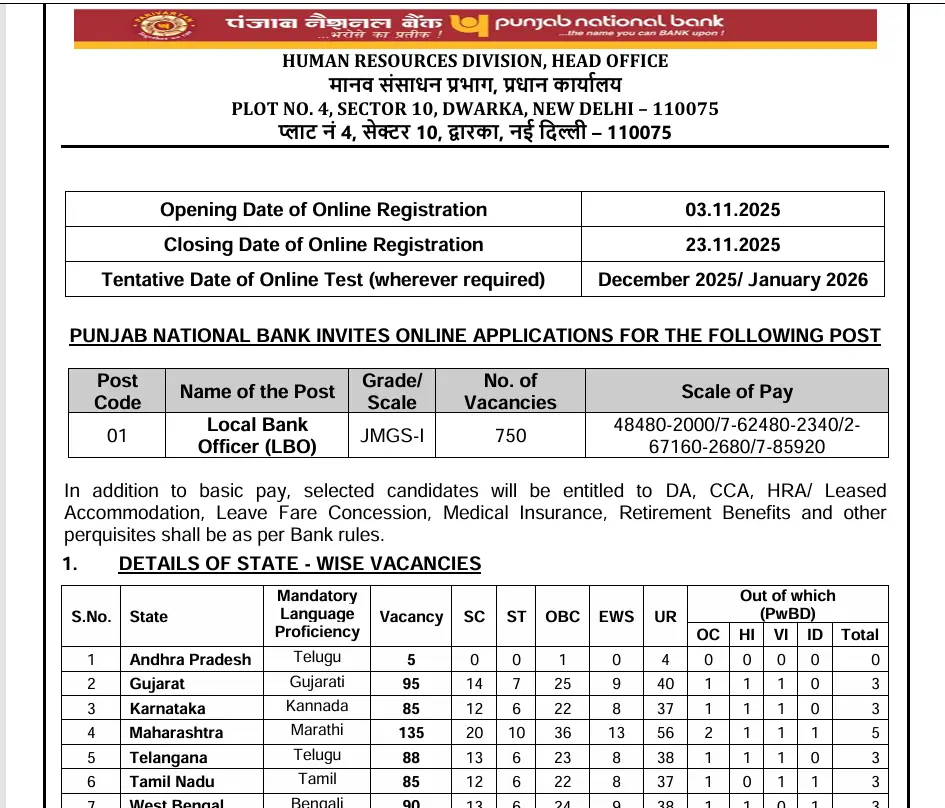 PNB LBO Recruitment 2025