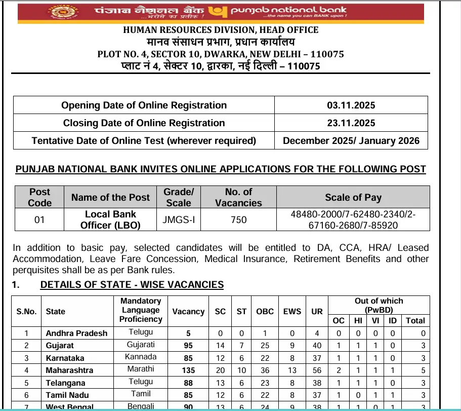 PNB Local Bank Officer Recruitment 2025