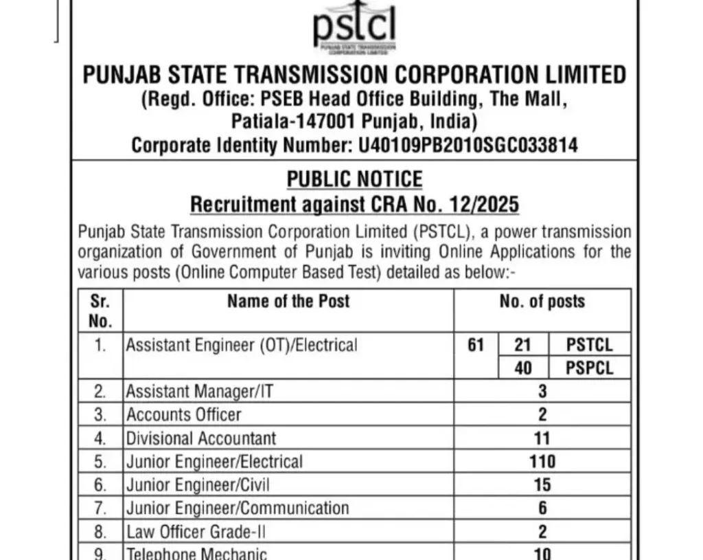 PSTCL Clerk Recruitment 2025