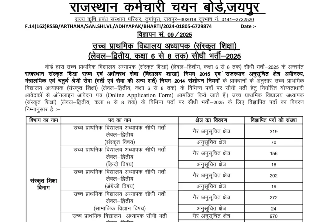 RSSB REET Mains Recruitment 2025 
