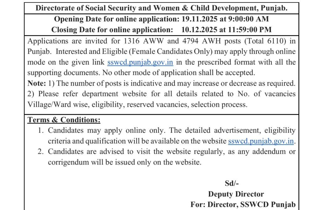 SSWCD Punjab Anganwadi Recruitment 2025 