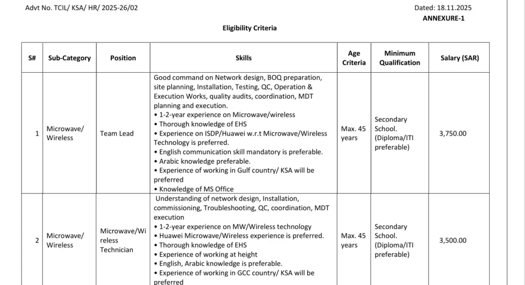 TCIL Civil Engineer Recruitment 2025