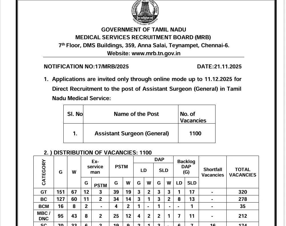 TN MRB Assistant Surgeon Recruitment 2025
