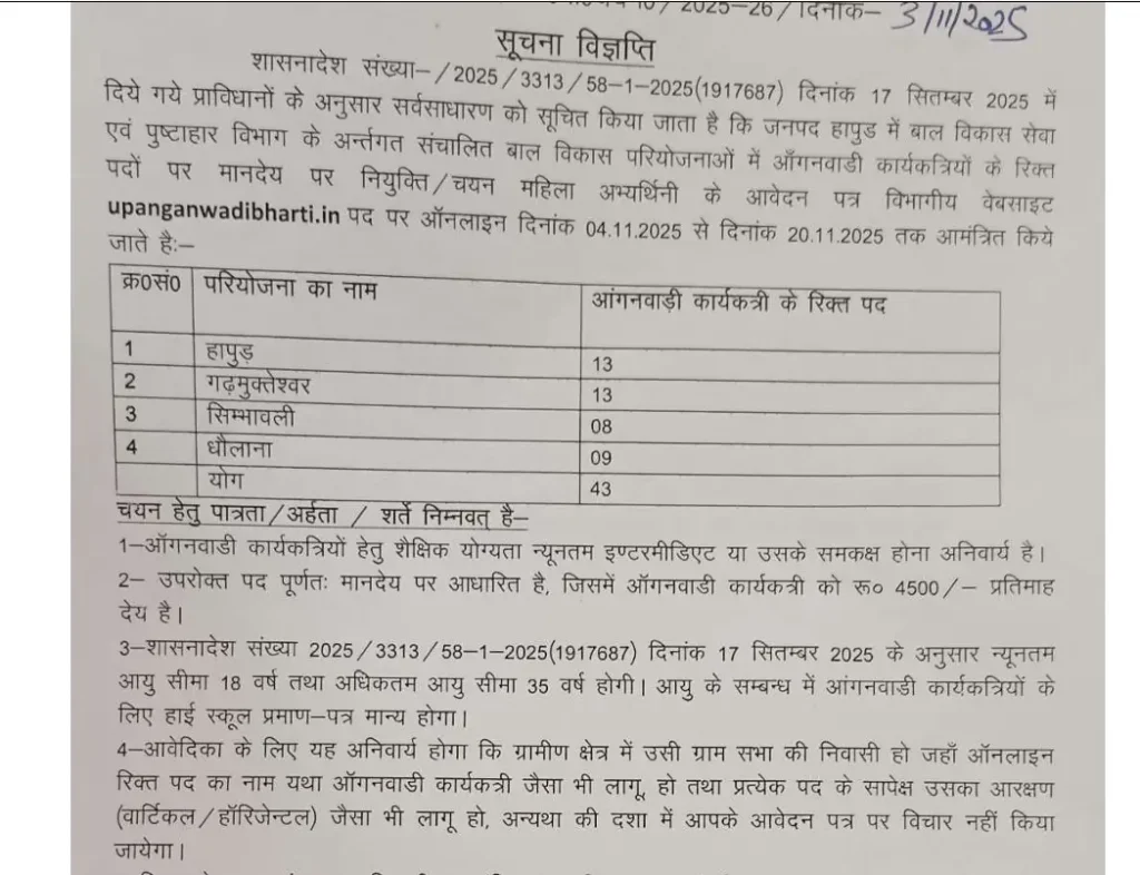 UP Anganwadi Recruitment 2025 