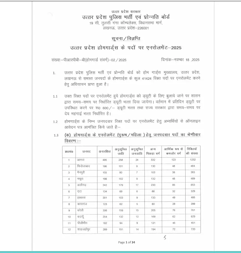 UPPBPB HomeGuard Recruitment 2025