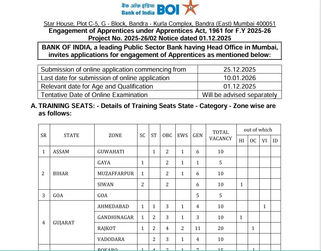 BOI Apprentice Recruitment 2025