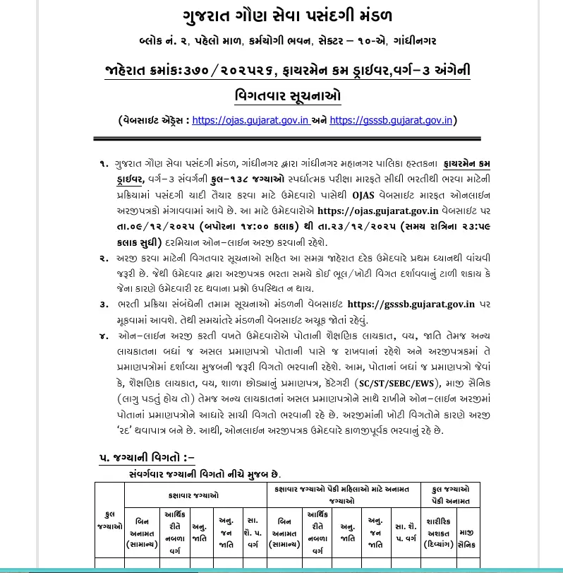 GSSSB Fireman Recruitment 2025