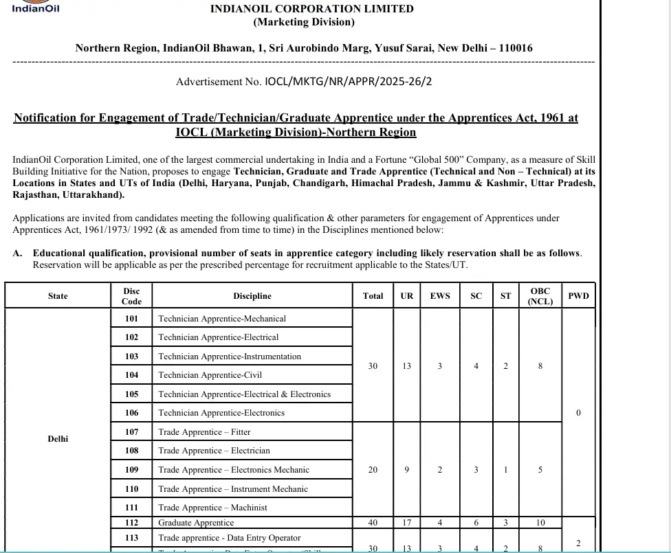 IOCL Apprentice Recruitment 2026 