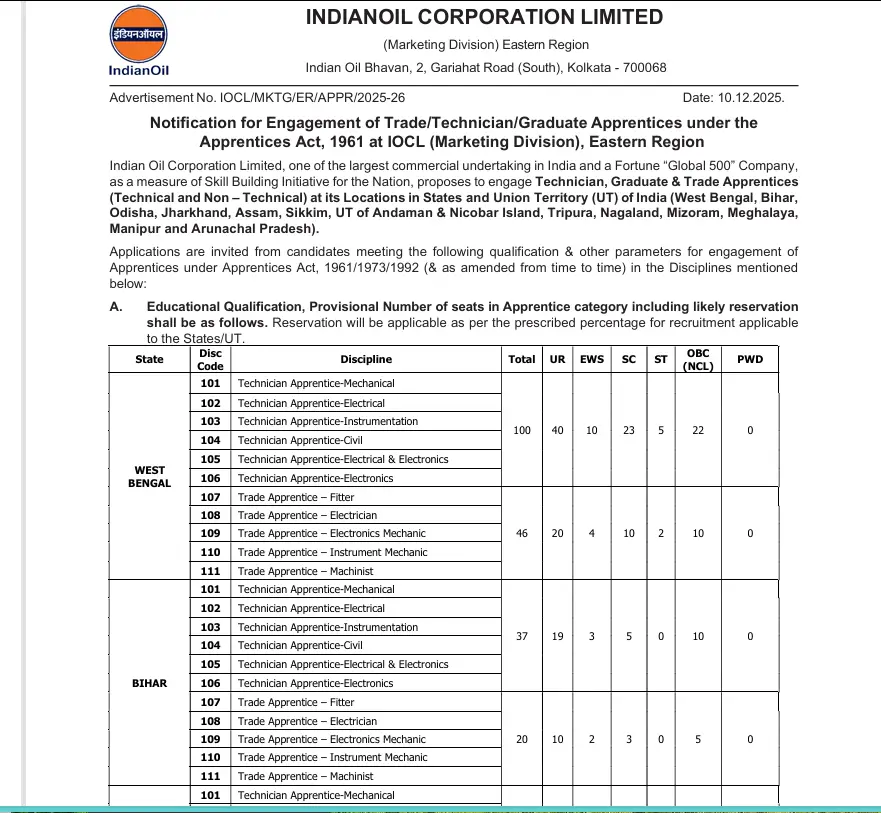 IOCL Apprentices Recruitment 2025