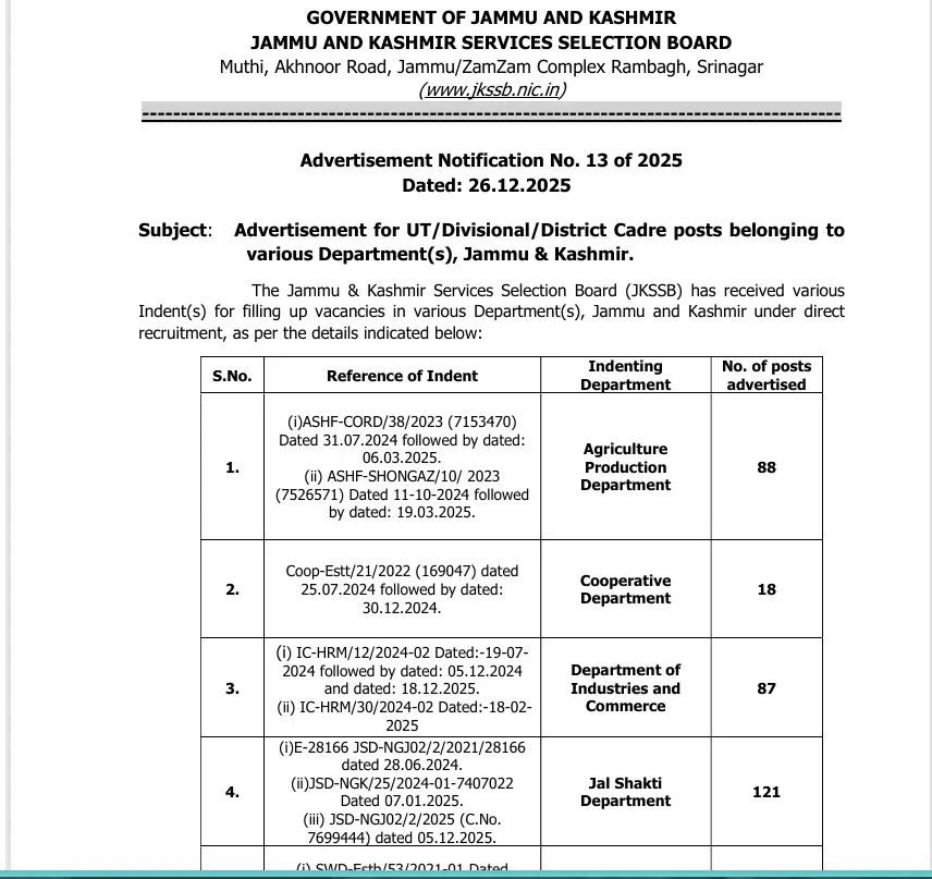 JKSSB Supervisor Recruitment 2026