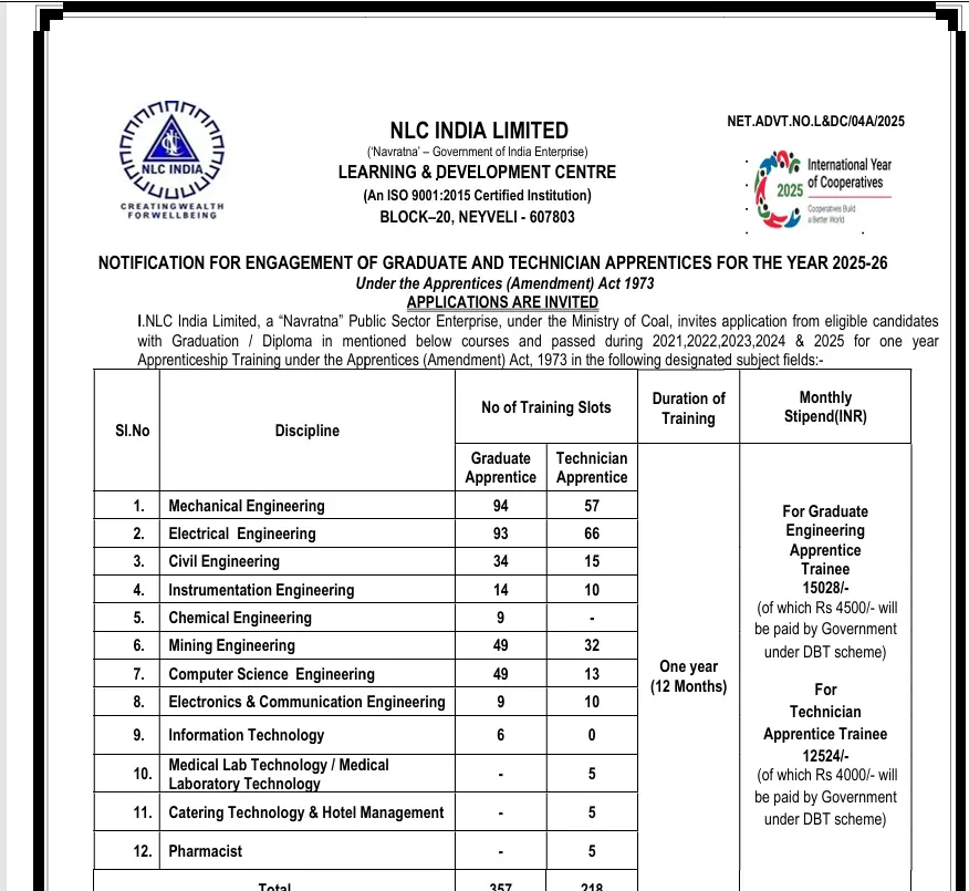 NLC Apprentices Recruitment 2025 