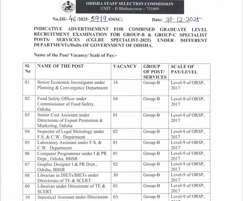 OSSC FSO Recruitment 2026