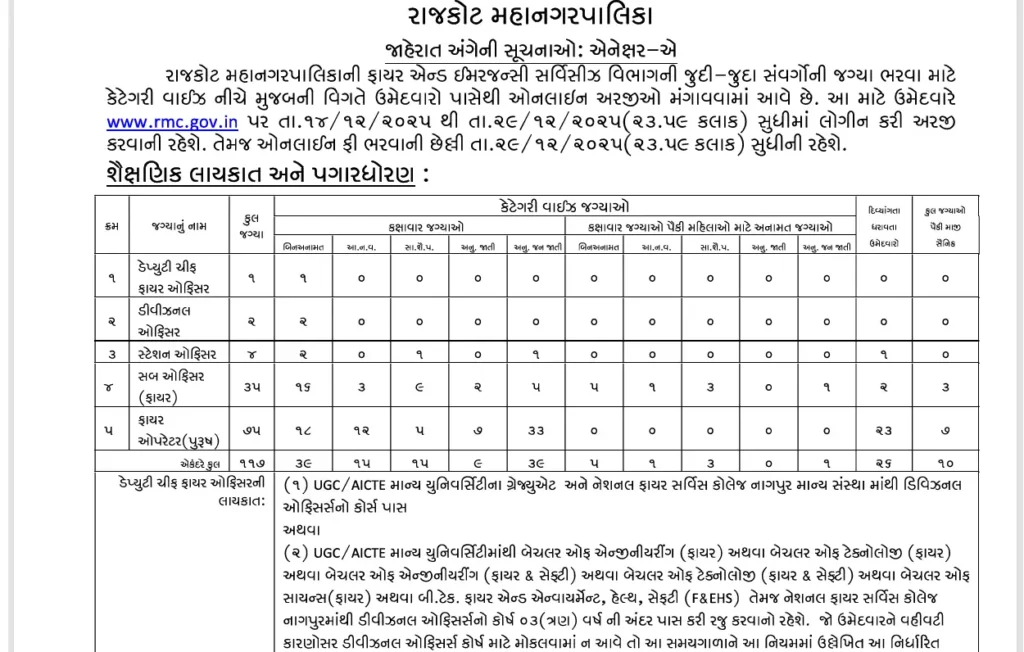 RMC Divisional Officer Recruitment 2025