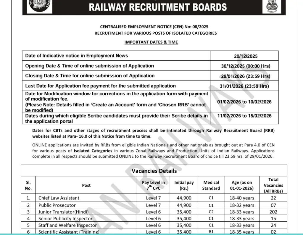 RRB Isolated Category