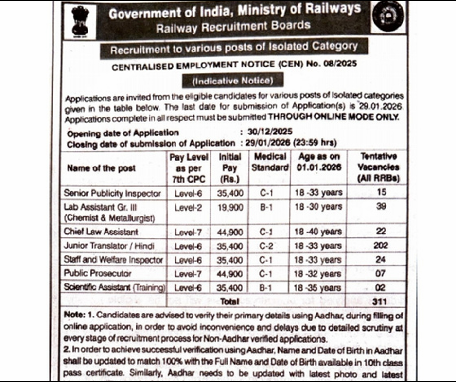 RRB Isolated Category Recruitment 2026