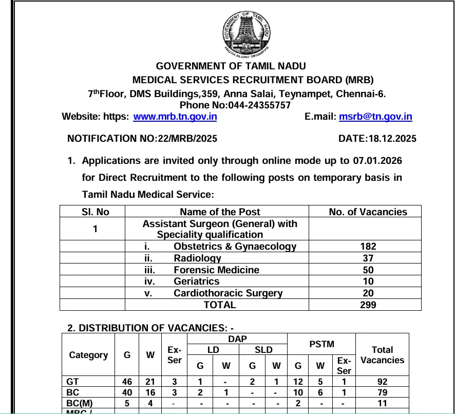 TN Assistant Surgeon 2026