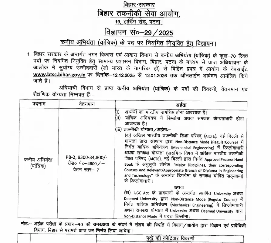 BTSC Junior Engineer Recruitment 2026