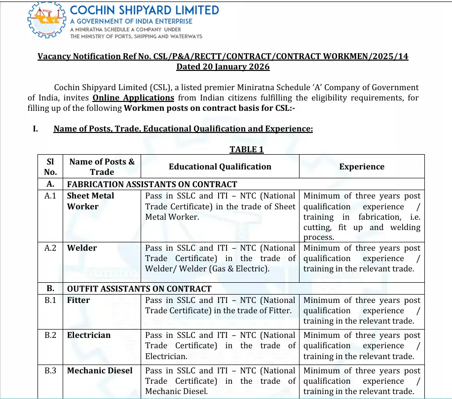 CSL Workmen Recruitment 2026