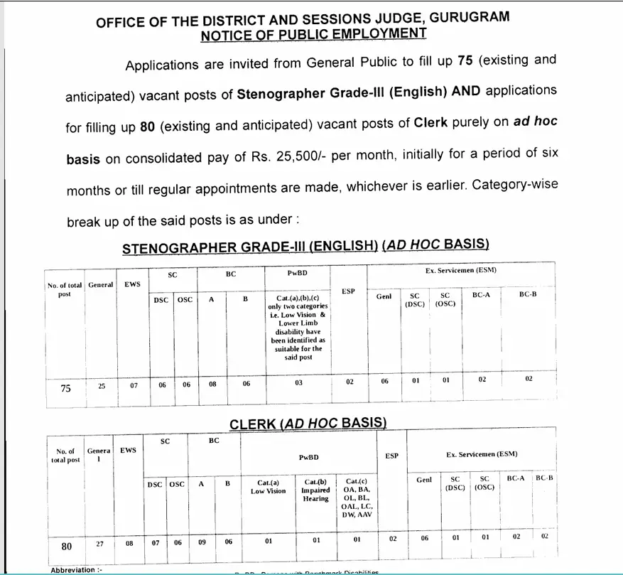 Gurugram District Court Recruitment 2026