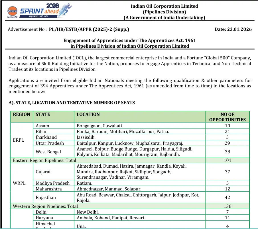 IOCL Pipelines Division Recruitment 2026 