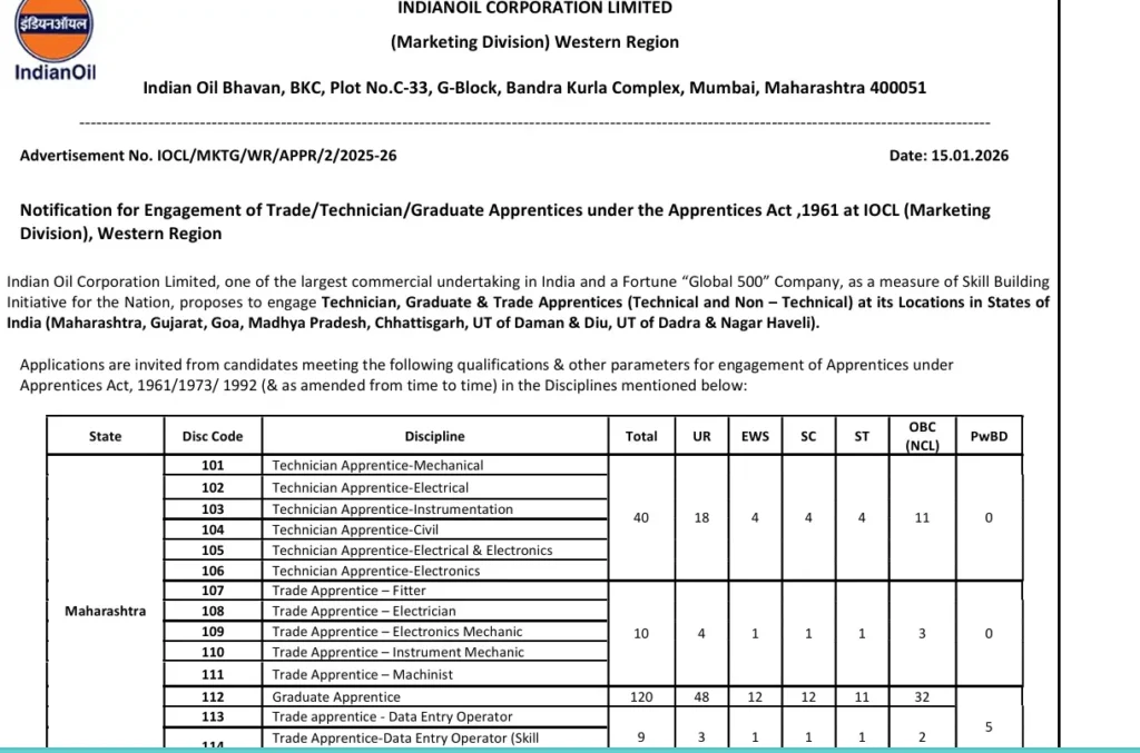 IOCL Apprentice Recruitment 2026