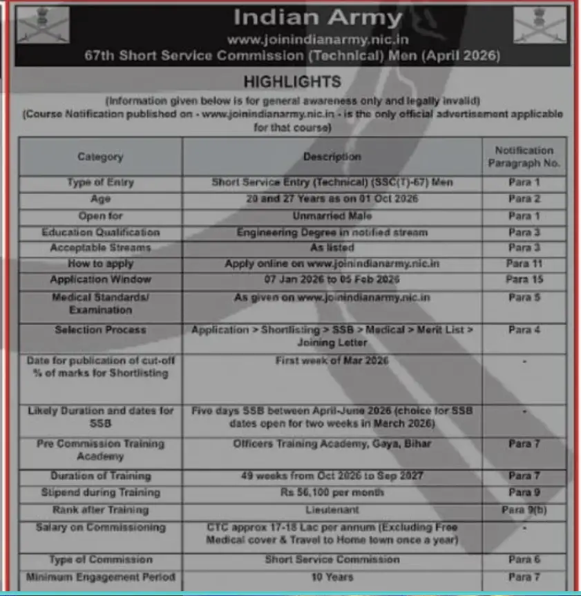 Indian Army Tech Men Recruitment 2026