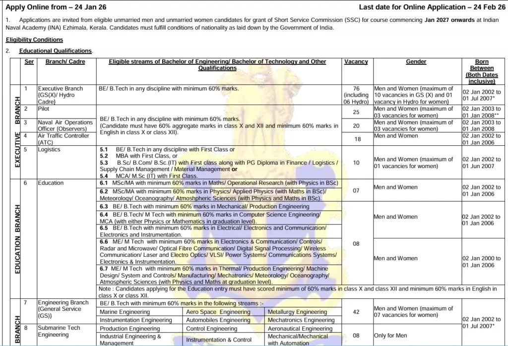 Indian Navy Officer Recruitment 2026