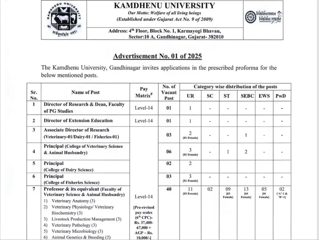Kamdhenu University Teaching Recruitment 2026