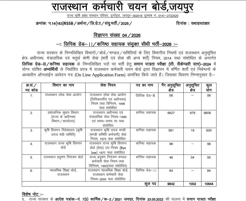 RSSB Clerk Recruitment 2026