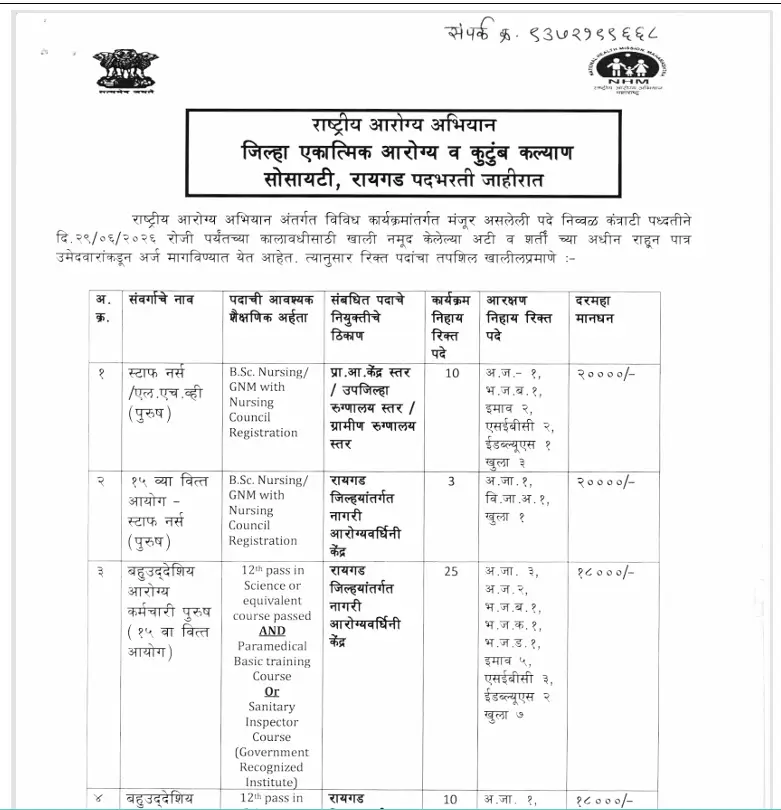 Raigad Pharmacist Recruitment 2026