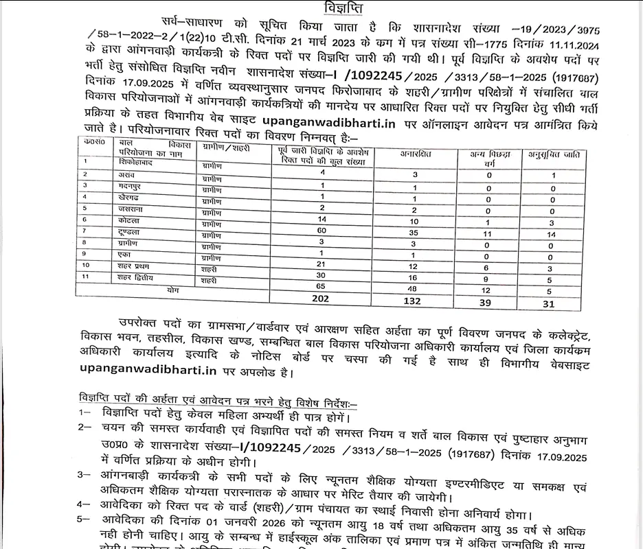 UP Anganwadi Recruitment 2026